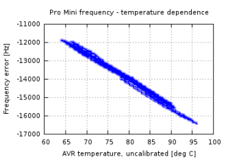 Click image for larger version

Name:	promini_tempco_small.png
Views:	402
Size:	14.9 KB
ID:	27837